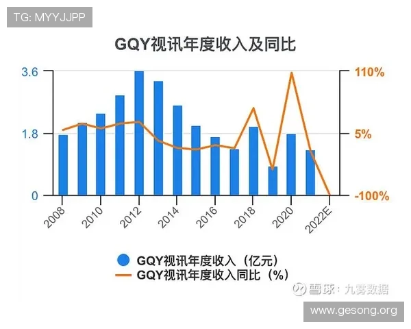 gqy视讯官网多样化的支付方式满足不同用户的支付需求
