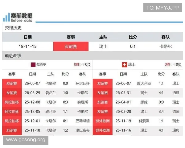 世界杯卡塔尔瑞士比赛指数走势及专家分析全面解读